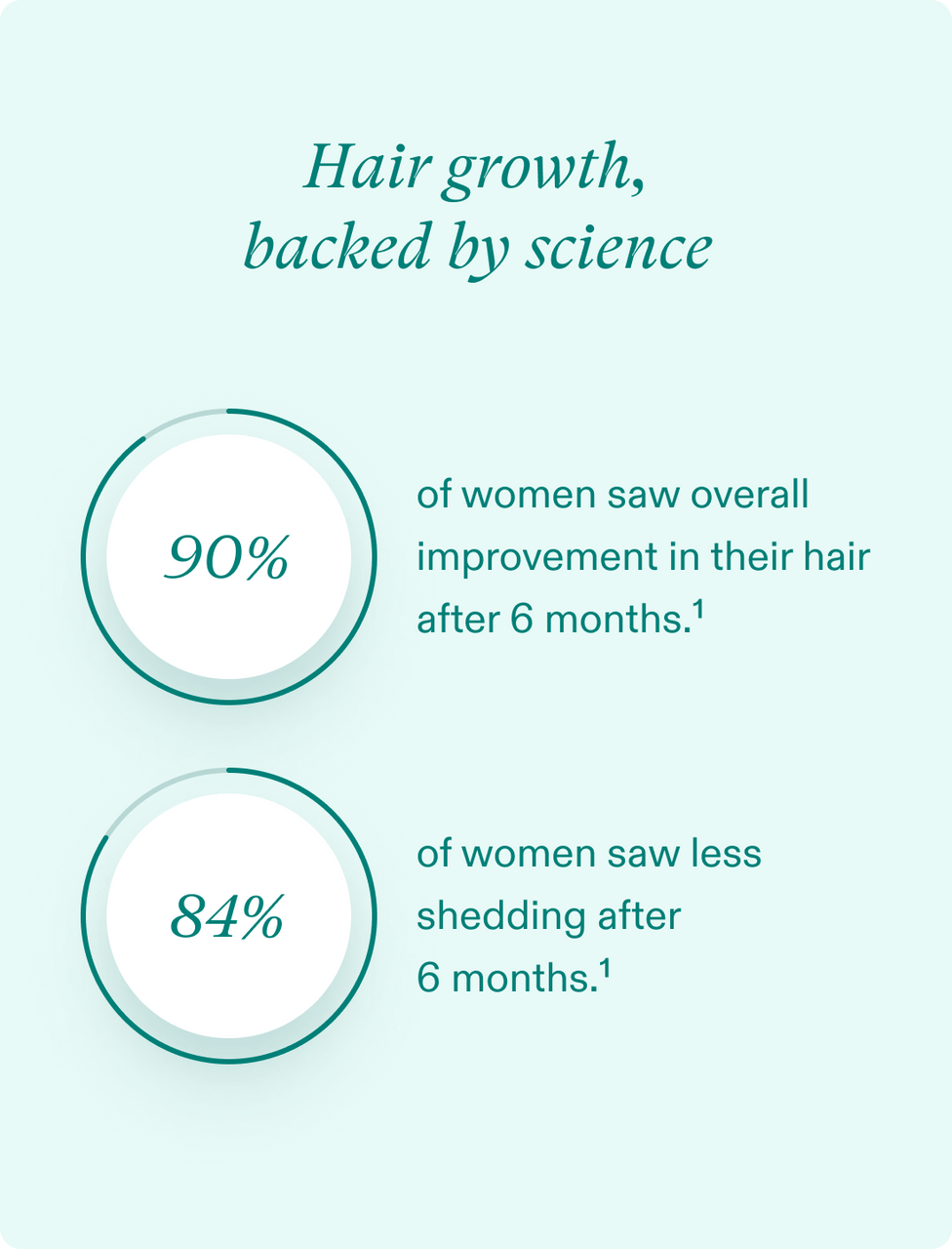 Nutrafol Core For Women Thinning Hair Loss Supplement 120 C