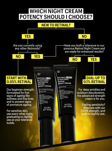 Allies of Skin Retinal 0.1% & Peptides Repair Night Cream 1.6 fl oz - SkinElite - .05 or .1? Allies of Skin Retinal 0.1% & Peptides Repair Night Cream 1.6 fl oz - SkinElite - .05 or .1?