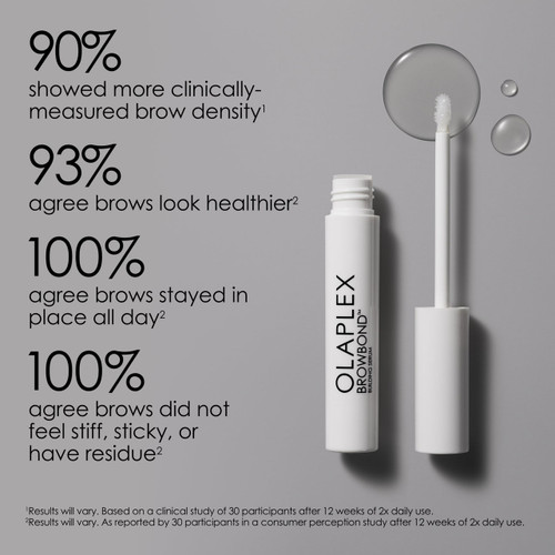 Olaplex Browbond™ Building Serum 0.11 fl oz - SkinElite - results