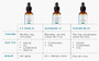SkinCeuticals C E Ferulic® With 15% L-Ascorbic Acid 1 fl oz - SkinElite - comparison