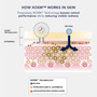 IMAGE AGELESS+ retinol pure liquid retinol 0.3% - SkinElite - XOSM