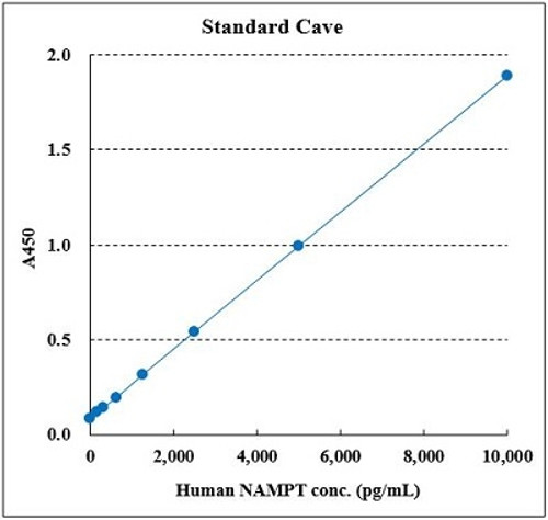 CircuLex Human NAMPT/PBEF ELISA Kit CircuLex Human NAMPT/PBEF ELISA Kit