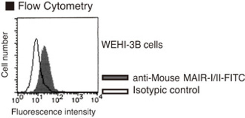 Anti-CD300a/d (MAIR-I/II) (Mouse) mAb-FITC (Clone: TX10) Anti-CD300a/d (MAIR-I/II) (Mouse) mAb-FITC (Clone: TX10)