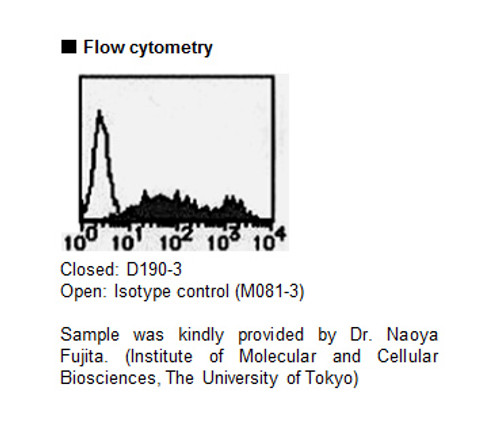 Anti-Aggrus (Podoplanin) (Mouse) mAb (Clone: 8F11) Anti-Aggrus (Podoplanin) (Mouse) mAb (Clone: 8F11)