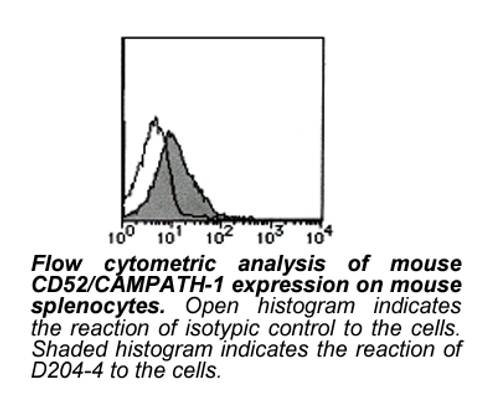 Anti-CD52 (CAMPATH-1) (Mouse) mAb-FITC (Clone: BTG-2G) Anti-CD52 (CAMPATH-1) (Mouse) mAb-FITC (Clone: BTG-2G)