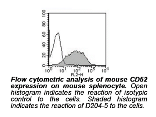 Anti-CD52 (CAMPATH-1) (Mouse) mAb-PE (Clone: BTG-2G) Anti-CD52 (CAMPATH-1) (Mouse) mAb-PE (Clone: BTG-2G)