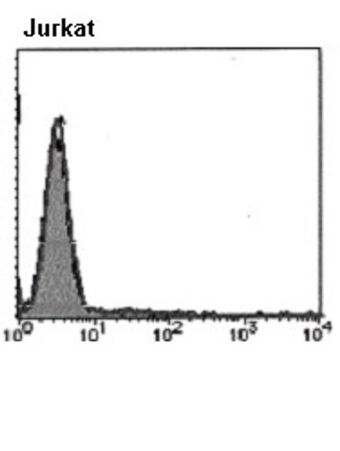 Mouse IgG2a (isotype control) (Clone: 6H3) Mouse IgG2a (isotype control) (Clone: 6H3)
