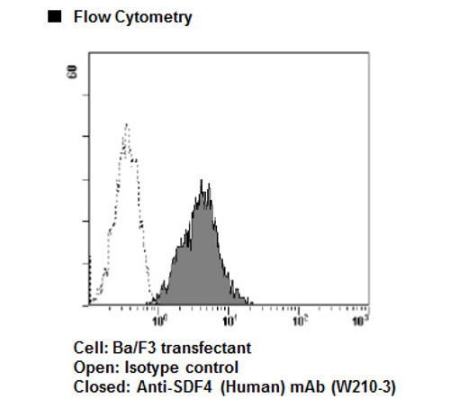 Anti-SDF4 (Human) mAb (Clone: 148B10H3) Anti-SDF4 (Human) mAb (Clone: 148B10H3)