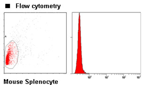 Rat IgG1 (isotype control)-Alexa Fluor® 647 (Clone: 1H5) Rat IgG1 (isotype control)-Alexa Fluor® 647 (Clone: 1H5)
