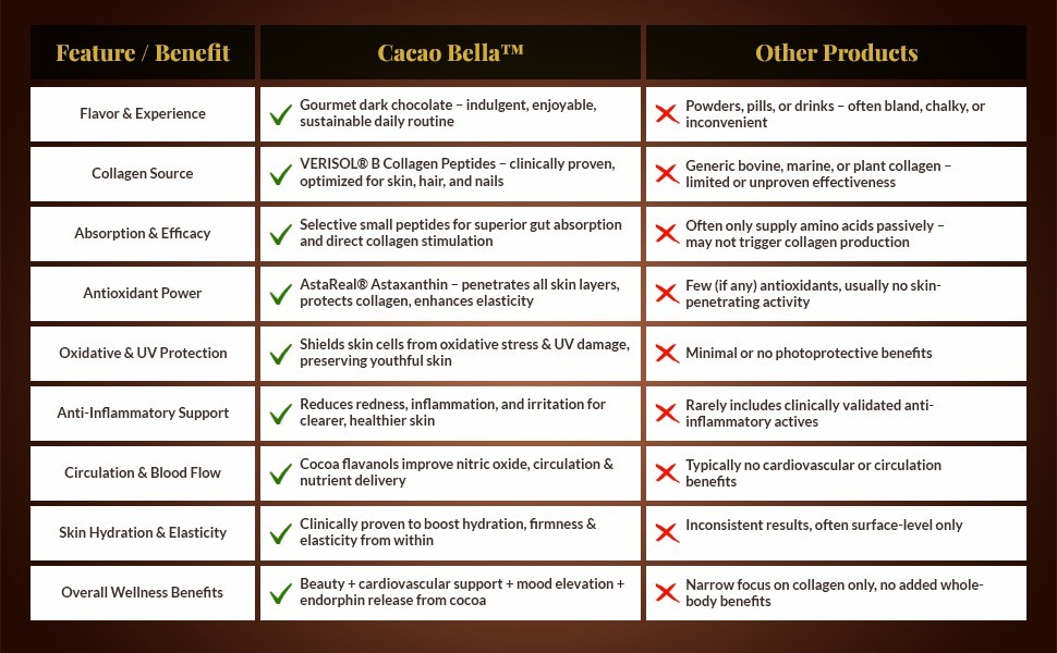 cacao-bella-vs-others.jpg