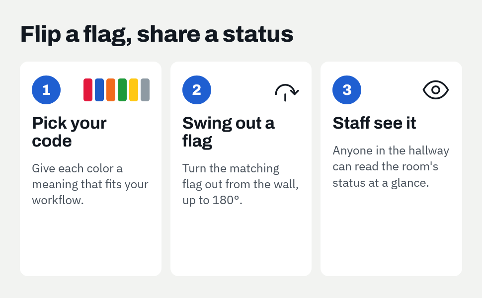 Standard 6-Flag Exam Room Status & Signal System