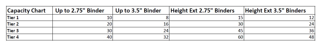 Binder Capacity Chart