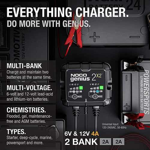 Noco 2-Bank 4A Battery Charger GENIUS2X2