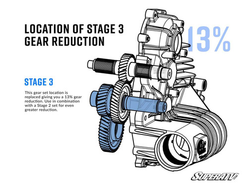 Polaris Transmission Gear Reduction Kit - 3235380 (27T) - 13% Gear Reduction