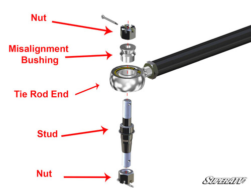 Polaris Ranger 1000 Heavy-Duty Tie Rod Kit -