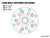 GDP Portal Universal Truck/Jeep Hubs -