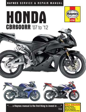 Haynes Honda Haynes Manual M4795