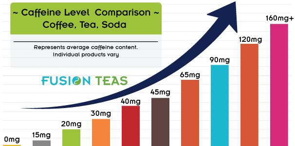 Caffeine in Tea