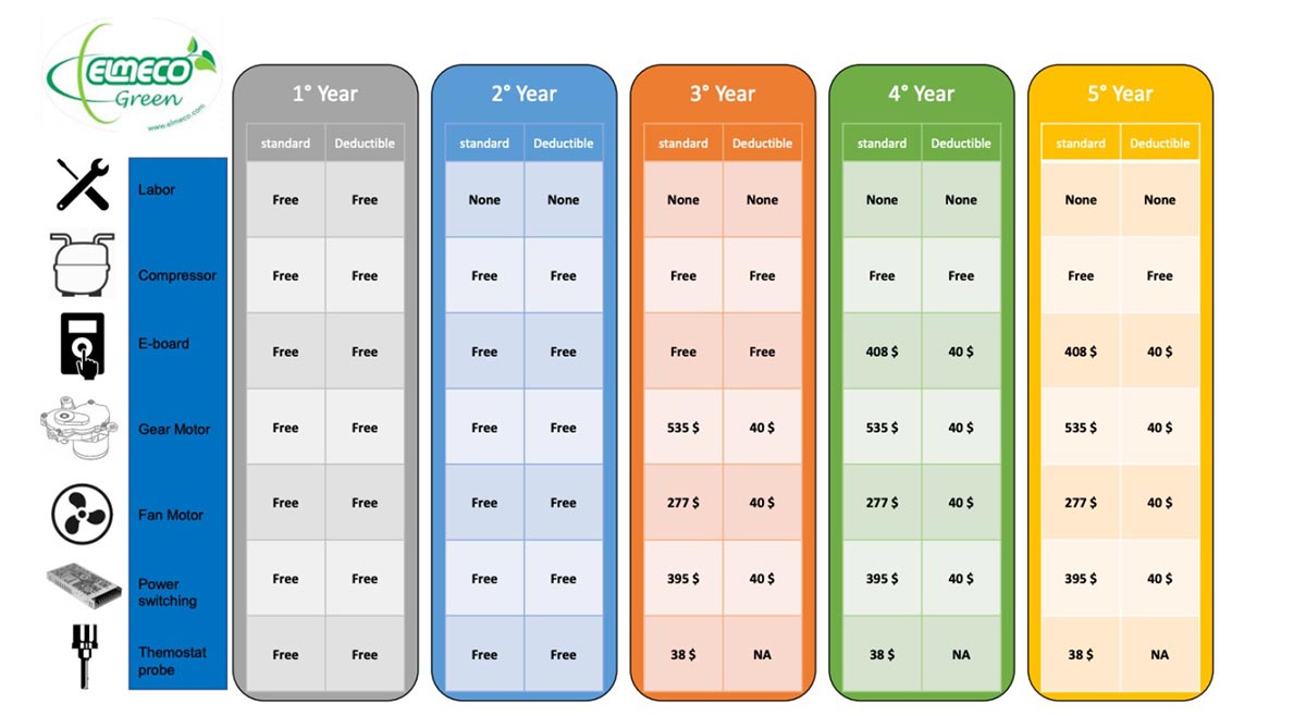 Elmeco Slush Machine FCM3 Frozen Solutions