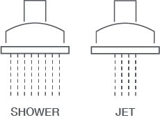 Infographic showing shower, jet and combo spray