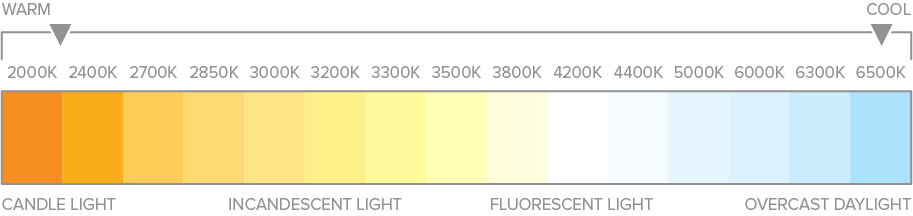 Cool warm white Color Temperature 3000K