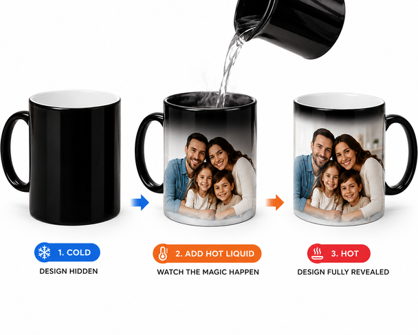 Magic Mugs