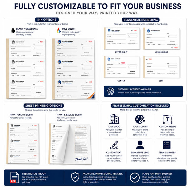 Custom 3-up carbonless NCR money receipt book in 8.5x11 and 8.5x7 sizes