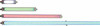 SCANDVIK390-41354P LED SCANSTRIP 4 WH IP67 12VDC