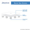 DreamLine SlimLine DLT-1036360-88 Acrylic Shower Base with SlipGrip Textured Floor