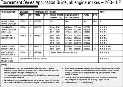 SEASTAR SOLUTIONS 6307884 SSTR O/B CYLINDER TOUR 2 FM SGL