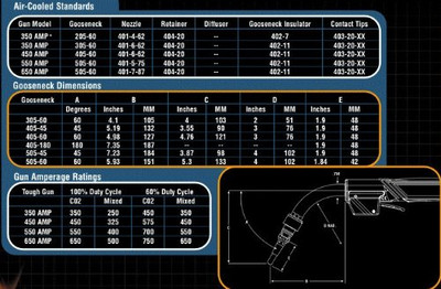BEST WELDS 900-403-1-45 CONTACT TIP .045 HD TREGASKISS