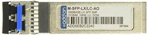 ADD-ON M-SFP-LX/LC-AO ADDON HIRSCHMANN M-SFP-LX/LC COMPATIBLE TAA COMPLIANT 1000BASE-LX SFP TRANSCEIVE