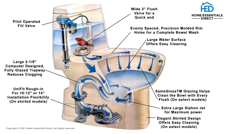  Toto Toilet Repairs, Leaks, Fixes, and More  