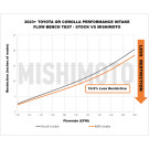 Mishimoto 2023+ Toyota GR Corolla Performance Intake Kit - misMMAI-GRC-23