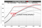 Unitronic Performance Downpipes For Audi RS 6 / RS 7 C8 - UH061-EXA Unitronic Performance Downpipes For Audi RS 6 / RS 7 C8 - UH061-EXA