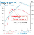 GruppeM Intake: BMW 328i (F10, 2012.1-) with N20 engine GruppeM Intake: BMW 328i (F10, 2012.1-) with N20 engine