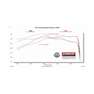 Flowmaster Outlaw Cat-Back Exhaust System its 2025 - 2026 RAM 1500 3.0L Standard and High Output, Outlaw Cat-Back exhaust system, 409 stainless steel - 818197