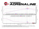 aFe Takeda 3 IN to 2-1/2 IN 304 Stainless Steel Axle-Back Exhaust (Polished Tips) for Hyundai Elantra GT 18-20 L4-1.6L (t) - afe49-37002-1P