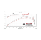 Flowmaster Flow FX Cat-Back Exhaust System Fits 2014-2024 RAM 2500 6.4-Liter HEMI, Cat-Back, Dual Rear Exit, Flow FX Stainless Steel Exhaust System - 718130