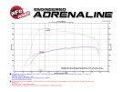 aFe Large Bore-HD 2-1/2 IN 409 Stainless Steel DPF-Back Exhaust System for Jeep Grand Cherokee (WK2) 14-19 V6-3.0L (td) EcoDiesel  afe49-46234