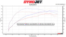 Burger Tuning BMS JB4 for Lexus LX 600 & GX 550 3.5L Twin Turbo (BETA)