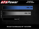 aFe Quantum Cold Air Intake System w/Pro DRY S Filter for GM Diesel Trucks 17-19 V8-6.6L (td) L5P afe53-10007D