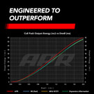 APR Ignition Coil & Spark Plug Kit (2.0T EA113, EA888.1, EA888.2 4-Cyl. Engines) - GREY - KT100042