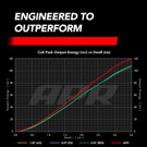 APR Ignition Coil & Spark Plug Kit (2.5T EA855.2 5-Cylinder Engines) - BLUE - KT100029