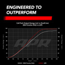 APR Ignition Coil & Spark Plug Kit (2.0T/2.5T 9A2 4-Cylinder Engines) - RED - KT100037