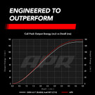 APR Ignition Coil & Spark Plug Kit (4.0T EA824 8-Cylinder Engines) - RED - KT100039