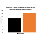 Mishimoto Performance Aluminum Radiator, Fits 2004-2014 Nissan Titan misMMRAD-TTN-04