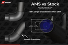 AMS Performance 2021+ Ford Raptor & F-150 3.5L EcoBoost Turbo Inlet Tubes - amsAMS.55.08.0001-1