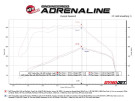 aFe Vulcan Series 3 IN Stainless Steel Rear-Side Exit Exhaust System w/ Black Tip for Toyota Hilux 15-26 L4-2.4/2.8L (td) afe49-36088-B