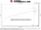 aFe Takeda Stage-2 Cold Air Intake System w/ D2 Dura-Dry Filter for  Kia K5 21-24 L4-1.6L  afe56-10072V